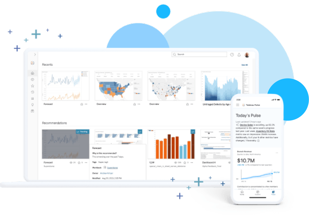 Аналітика Tableau — автоматизований інтерактивний дашборд для бізнесу
